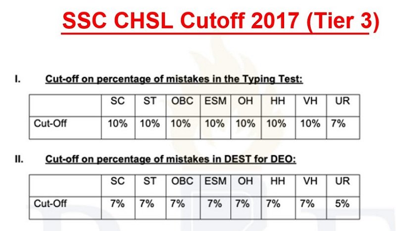 SSC CHSL Cut-off