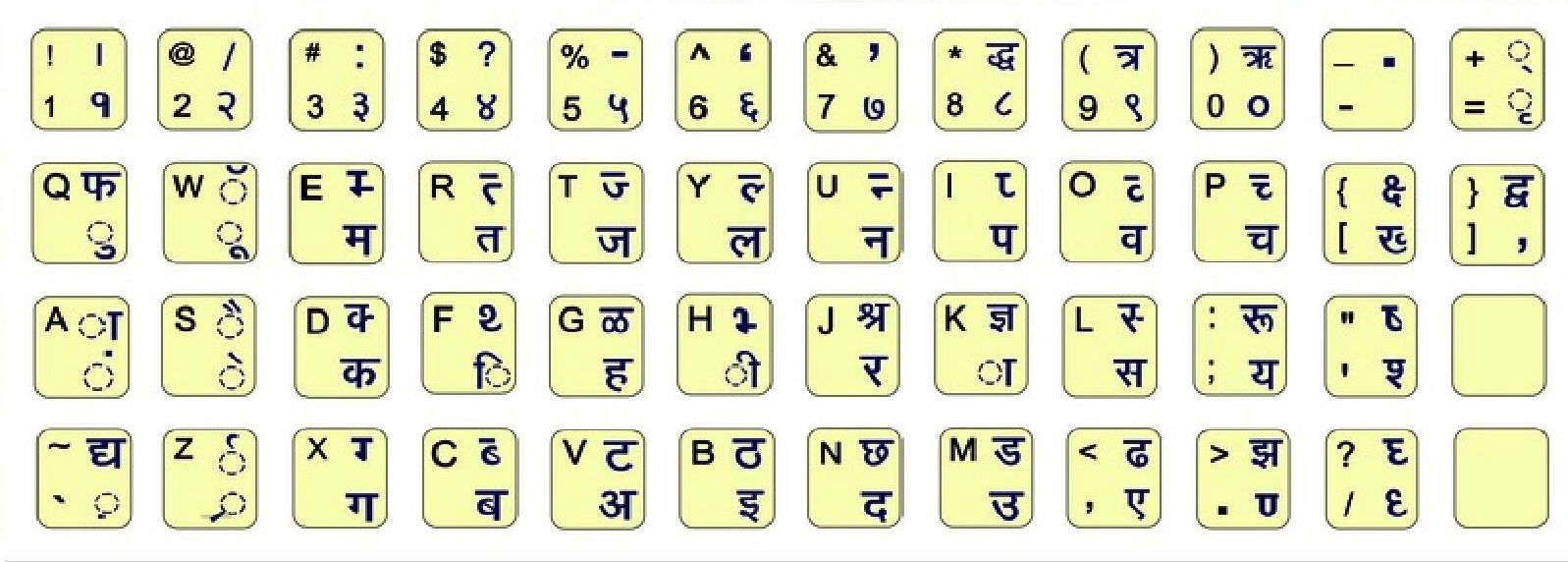 Hindi Typing Typing Test Hindi Typing Tutor Hindi Typ vrogue.co