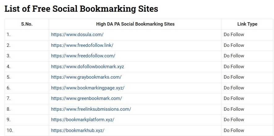 social bookmarking sites